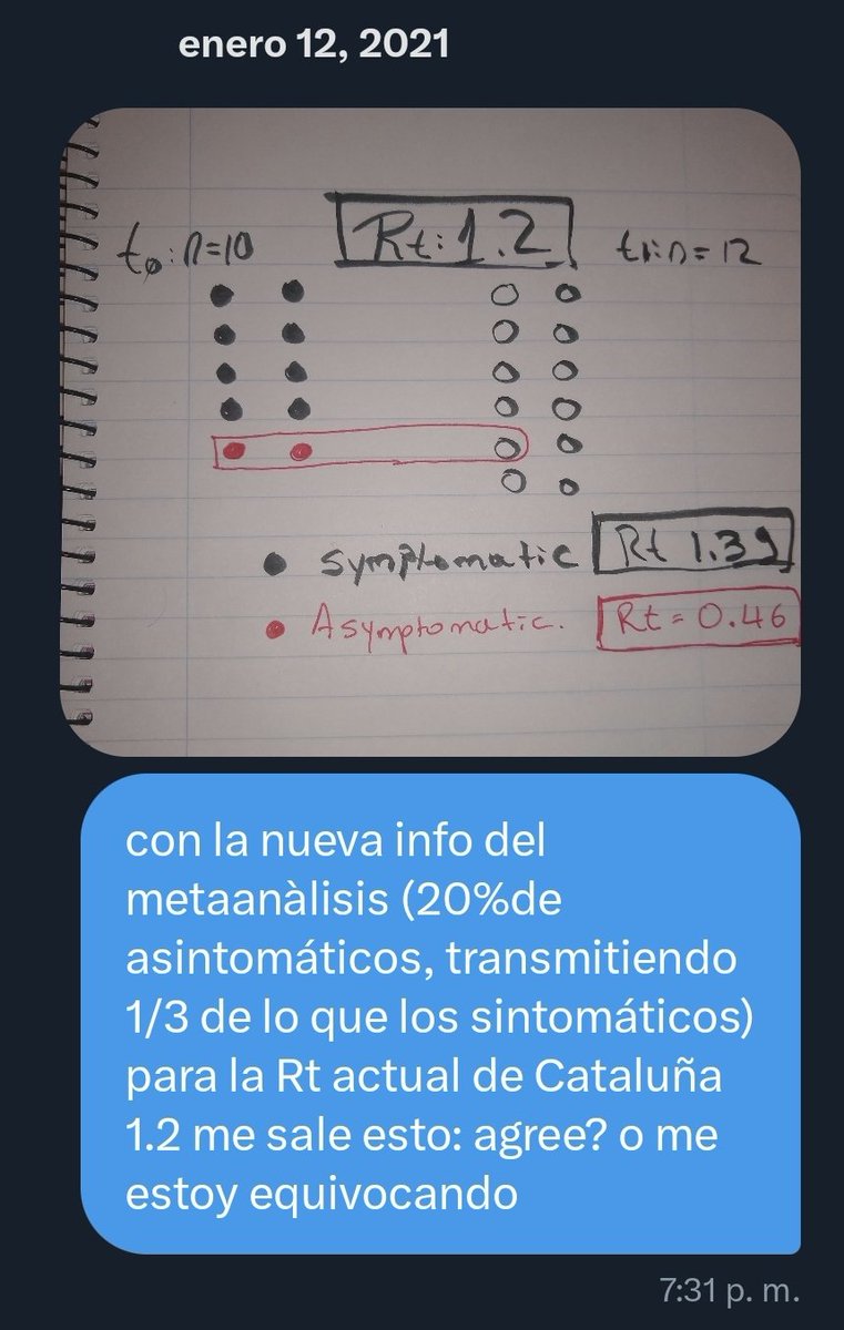 No me equivocaba, los asintomáticos nunca fueron un problema y se podía ya saber por tarde desde enero del 21. Todas las estrategias poblacionales basadas en trasmisión asintomática fueron equivocadas.