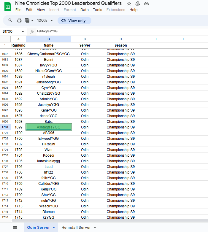 shhhtag's tweet image. I just completed the YGG GAP S6 4th Journey: Prove your Bravery quest #YGGxNineChronicles #YGGGAPS6 @YieldGuild  @ninechronicles