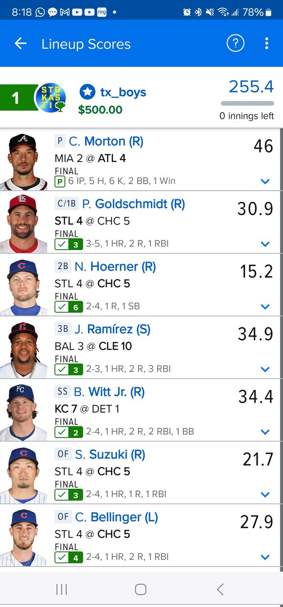 AZBodybuilding's tweet photo. @StokasticHOF Thank you guys!! I turn .25 cents into $500 winning 1st Place on Fanduel out of 38K peeps. I love Stokastic! Let's Go TX Boys!! https://t.co/vAaCO7XRdA