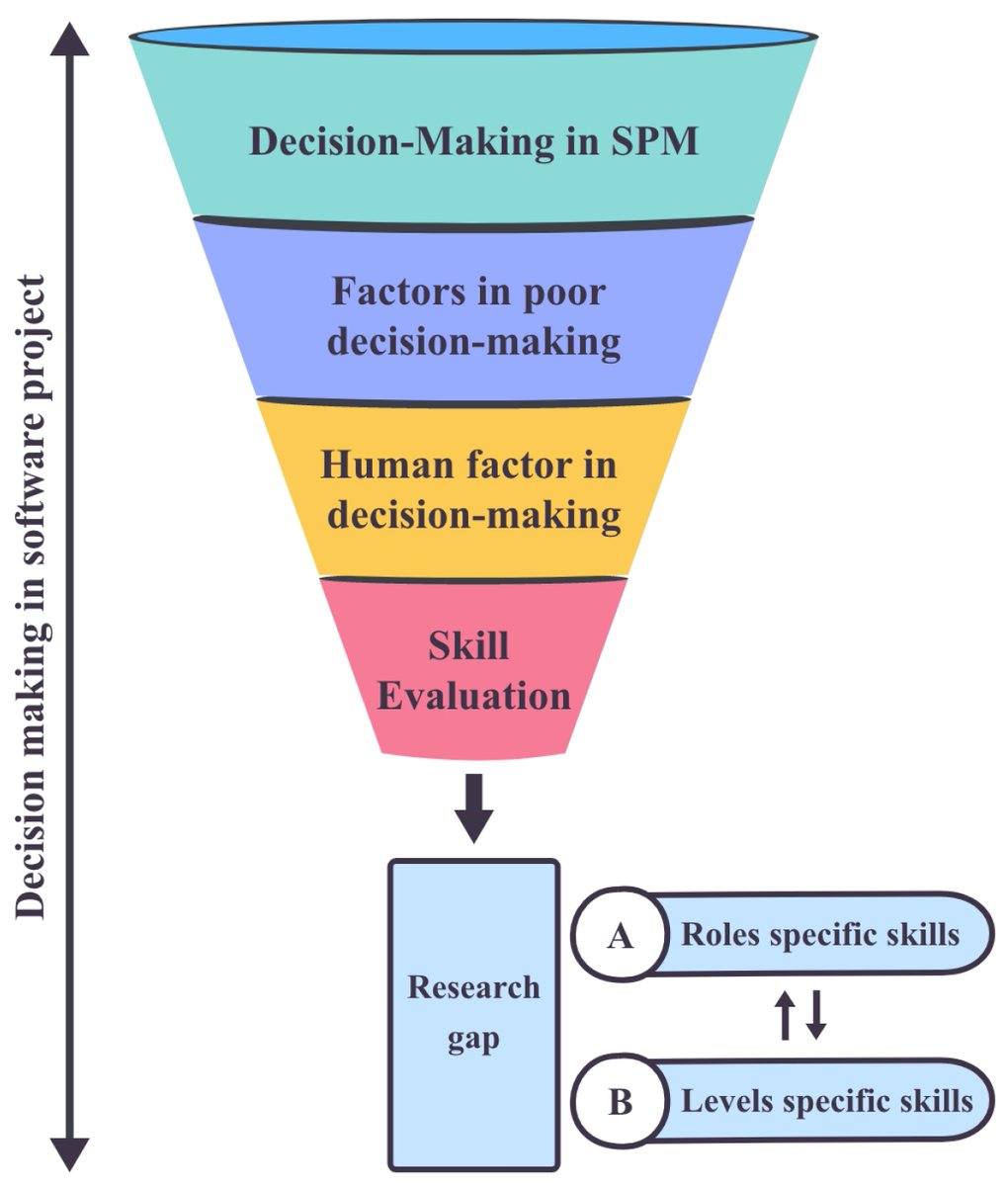Systems_MDPI's tweet photo. #mdpisystems Call for reading:

The Impact of a Skill-Driven Model on Scrum Teams in Software Projects: A Catalyst for #DigitalTransformation

👉https://t.co/fn2LLHsN0B

by authors from @TeessideUni, @UniversityofAg2 and @QMUL

#systems #softwareprojectmanagement #decisionmaking https://t.co/GpELHmowd5