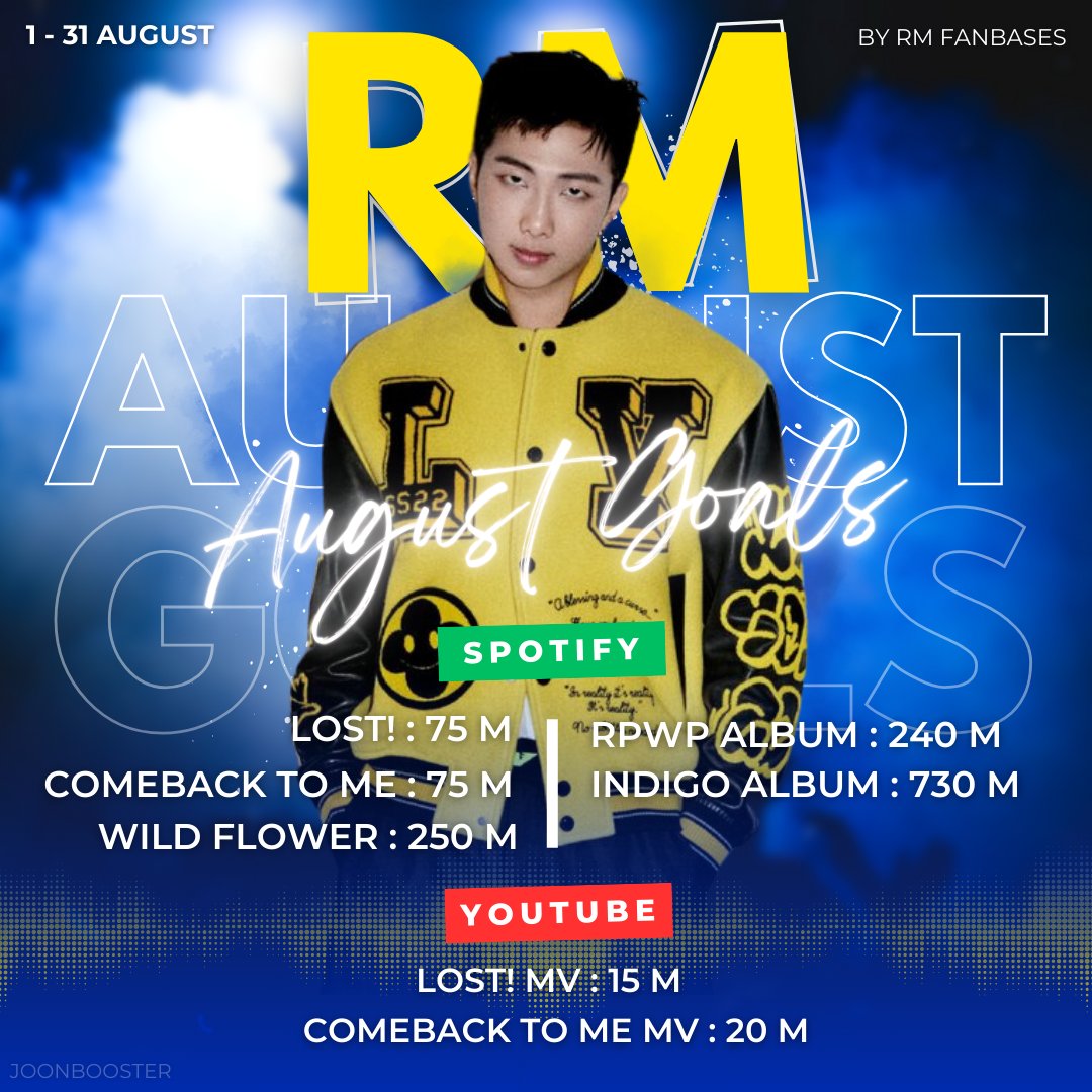 Welcome, August! 
Here we have streaming goals for RM for the month of August.

Albums:
RPWP 🔜 240M
Indigo 🔜 730M

Tracks:
LOST! 🔜 75M
Comeback to me 🔜  75M
Wildflower 🔜 250M

LOST! MV 🔜 15M
Comeback to me MV 🔜 20 M

Let's achieve all the goals for the month!

Main focus