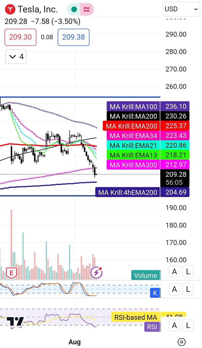 TheHillFort tweet media