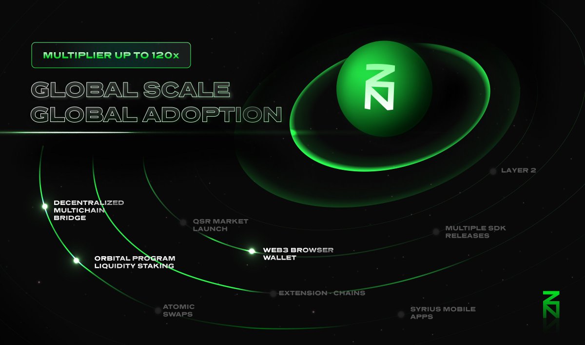 Mission: Reaching Global Scale, Global Adoption 🛸

Join us in building the future ➡️

> zenon.network
↳ phasez.zenon.network
↳ bridge.zenon.network

> zenon.org
↳ intro.zenon.org
↳ satoshisl1.com
↳ btcstates.network
↳