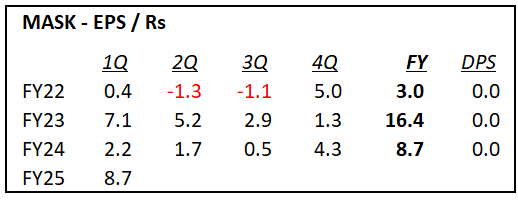 Channa_Amare's tweet photo. Record 1Q25 at #RICH's high grown tea plantation #MASK
Share in long consolidation? 🧐
Keep an eye on peers #AGPL, #BOPL, #HPL and #UDPL
But tea sector is not everyone's cuppa
Risks
* Politicised wage hike threat
* Commodity price uncertainty
* Poor share liquidity
#CSE #lka https://t.co/CL1DauKn5b