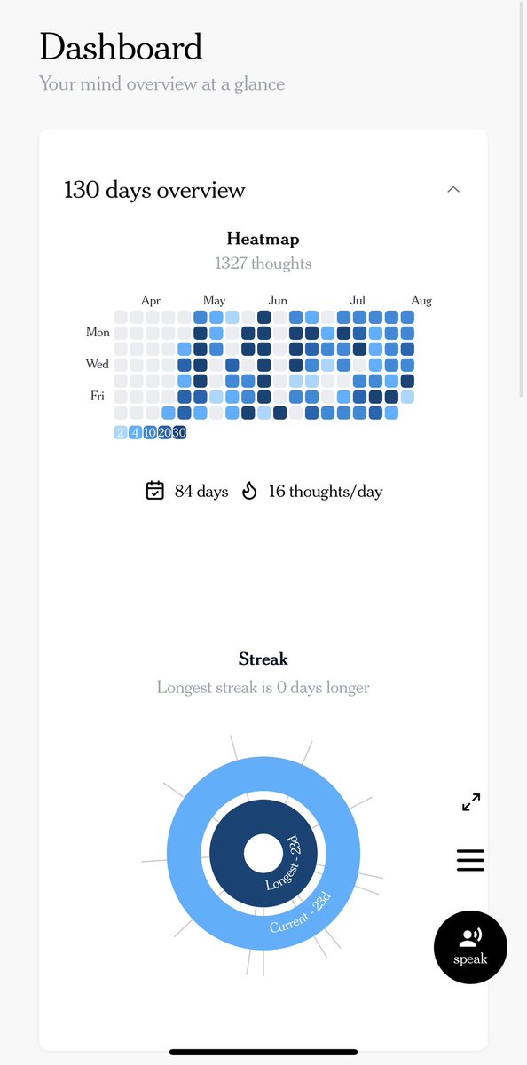 crislenta's tweet image. What do you think? @ehimitch 

@yMindAI got streaks now