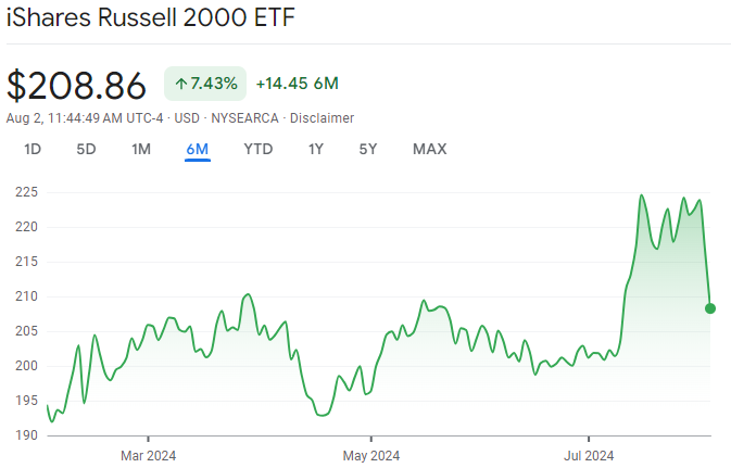 The Rotation has rotated