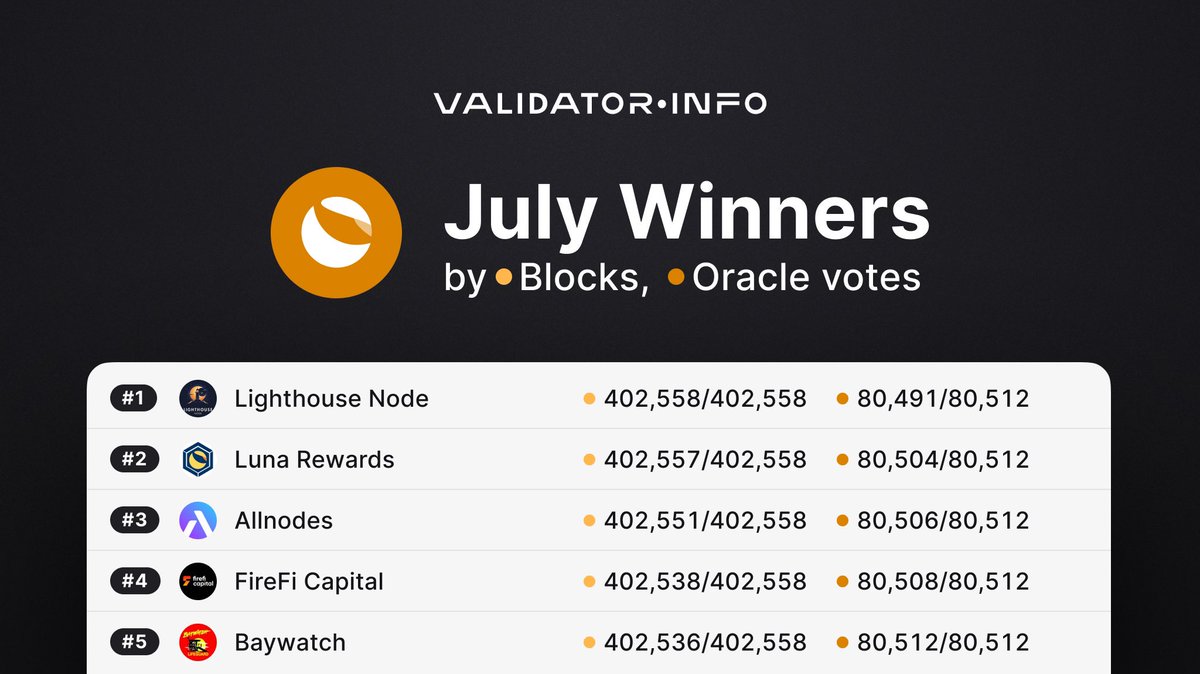 Validator Info tweet media
