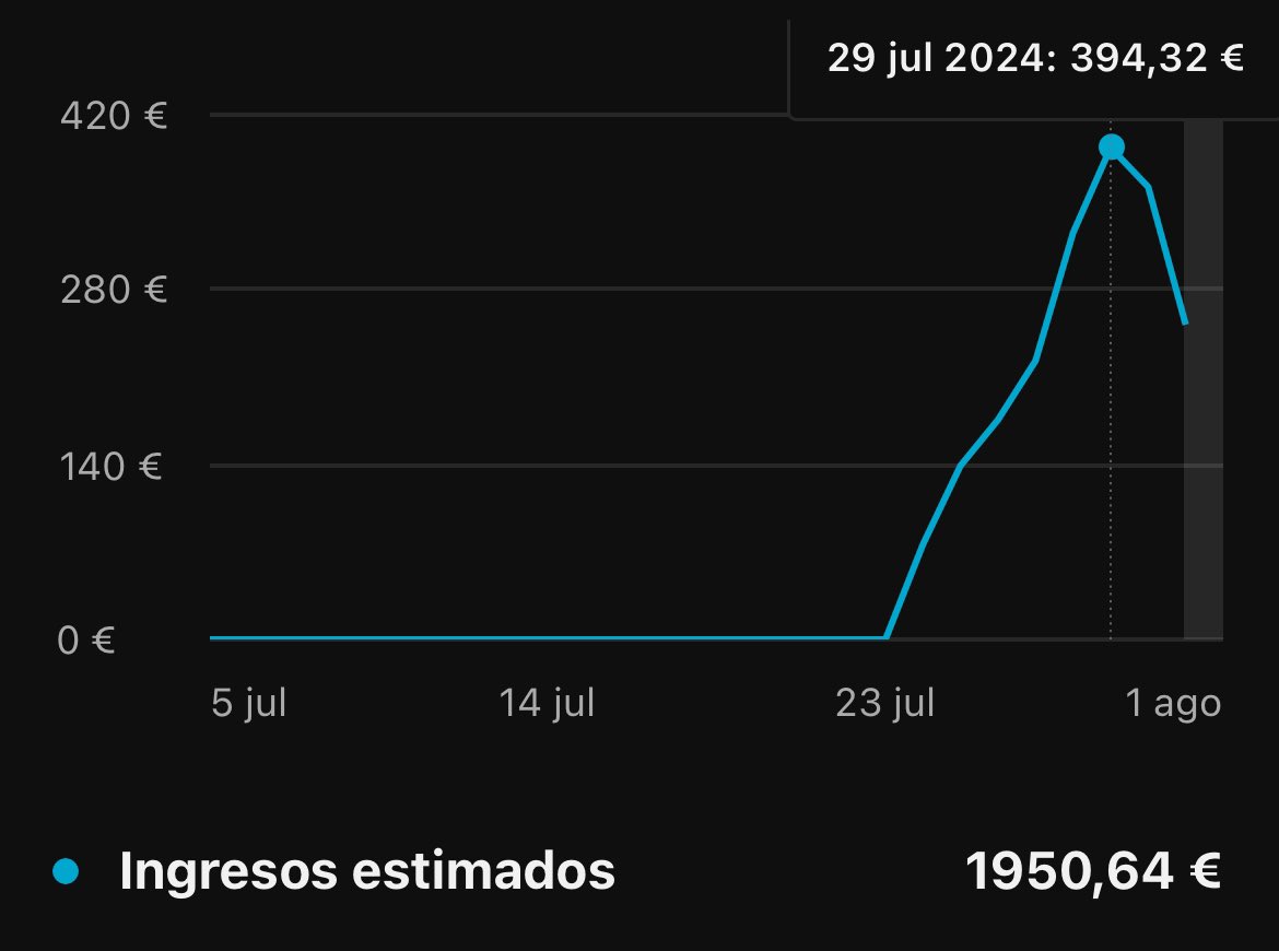 Primera semana de monetización del canal que llegó a un millón.

A ver en que se estabiliza…

Si estáis pensando en abrir un canal PORFAVOR no lo hagáis en español; el pico fueron 12 millones de VIEWS 😂