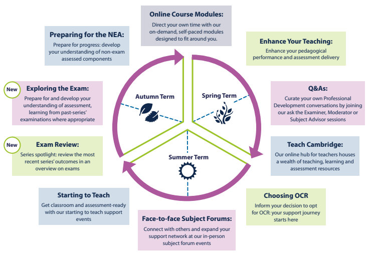 OCR_Classics's tweet photo. Our #AncientHistory, #ClassCiv, #Latin and #ClassicalGreek CPD programme for the next year is now being made available.
It includes:
โขFREE 'Starting to Teach' webinars
โขFREE 'Exam Review' webinars
โขPaid for 'Exploring the Exam' events
Sign up ๐
https://t.co/tPHX6pI185 https://t.co/IABgkQ05fz