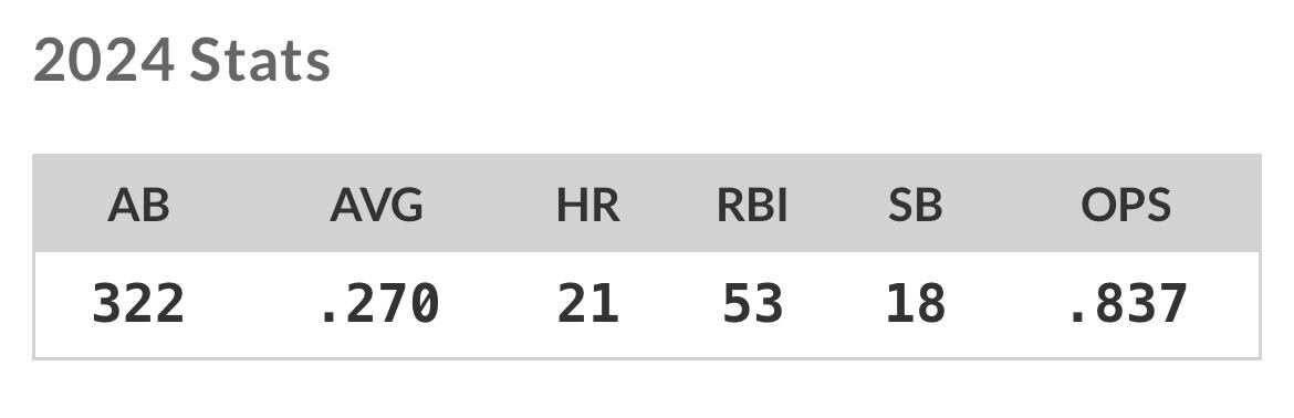 LibertyLinePHL's tweet photo. Reminder: This player is in Lehigh Valley and the Phillies, who have lost five straight series and are very thin on the bench and in the outfield refuse to give him a look.
#FreeScotty | #JetpaxSZN | #RingTheBell https://t.co/NqZoux6ulx