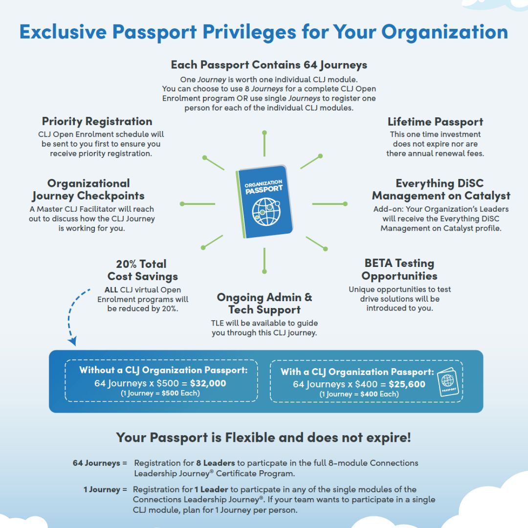 TheLearningEdge's tweet image. Unlock endless possibilities with our Connections Organization Passport! Enhance team dynamics, leadership skills, and benefit your organization with 20% cost savings for the Connections Leadership Journey program this Fall. #LeadershipDevelopment #TeamBuilding #LearningEdge