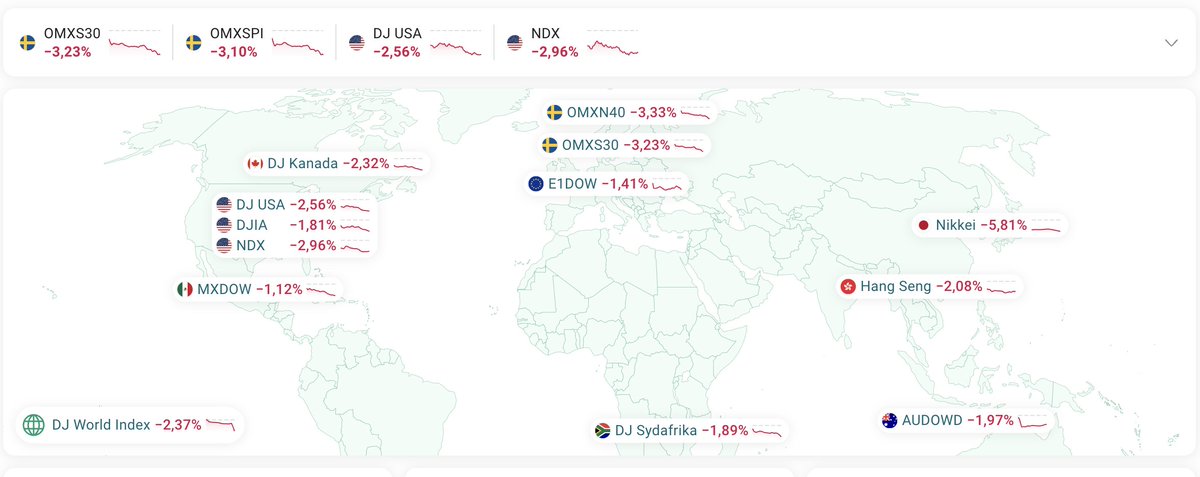 Impact from one job report on the market