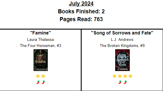 QueenShojo's tweet photo. 📚 July Reading Wrap Up 📚 https://t.co/h7X03sVvzH
