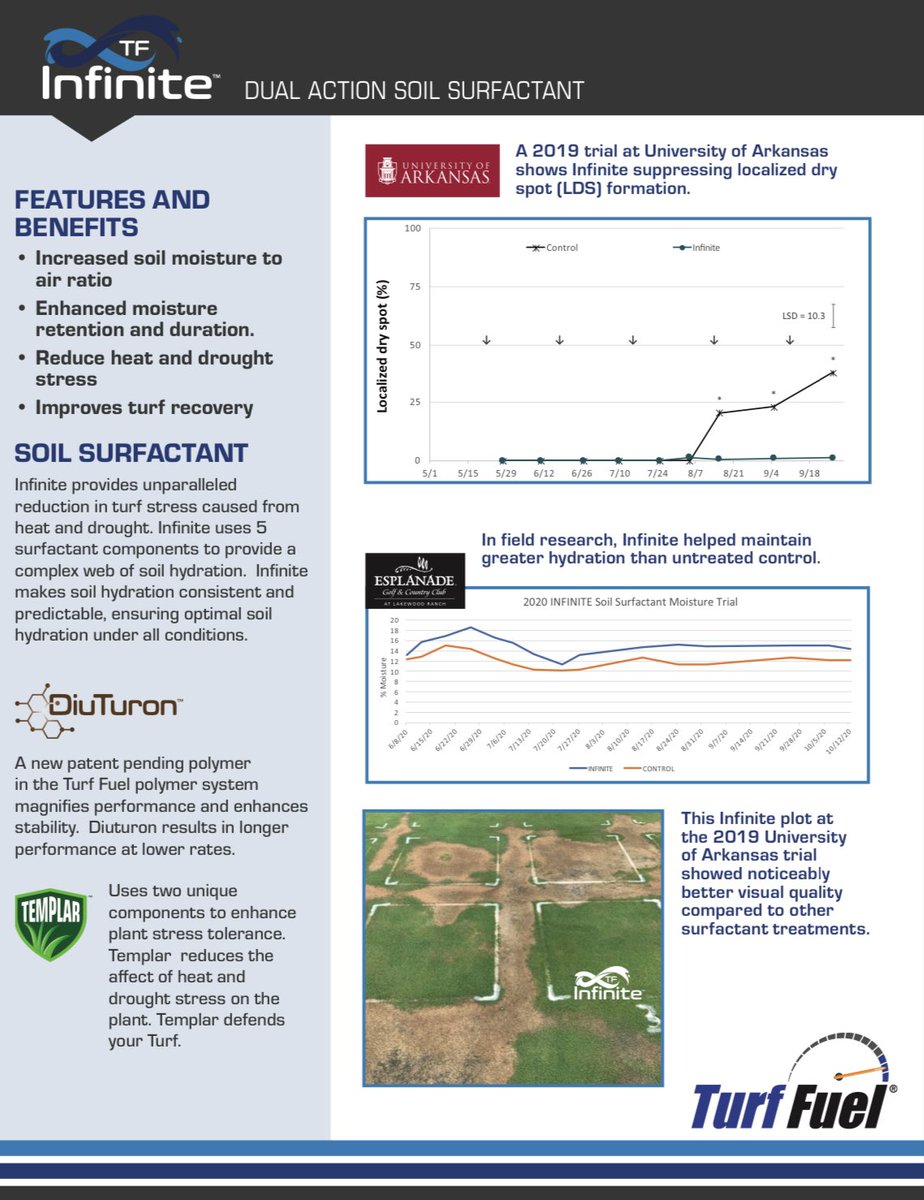 TargetSpecCan's tweet photo. Summer is not over yet and @TurfFuel has you covered! Let the unique technologies in one of our newest surfactant products, Infinite, help you manage the high heat and drought stress. Contact your local Target Specialty Products representative for more information. https://t.co/wGQMHlWJ55