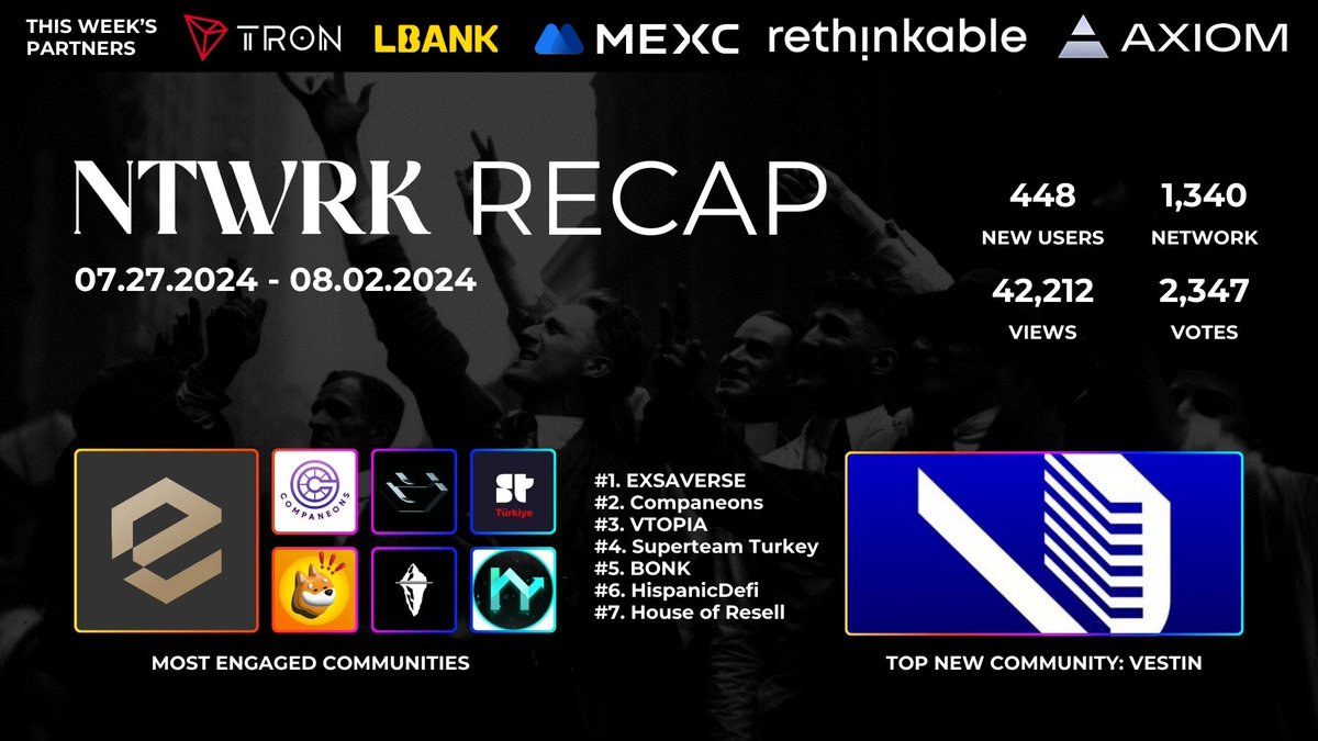 🚨 NTWRK RECAP
07.27.2024 - 08.02.2024

Most Active Discord Servers
1. <a href="/exsaverse/">E X S A V E R S E</a>
2. <a href="/Companeons/">COMPANEONS NFTS | MINT LIVE</a>
3. <a href="/vtopiaio/">VTOPIA</a>
4. <a href="/SuperteamTR/">Superteam Turkey</a>
5. <a href="/bonk_inu/">BONK!!!</a>
6. <a href="/HispanicDeFi/">HispanicDeFi 🏔️</a>
7. <a href="/houseofresell/">House Of Resell</a> 

Top New Community
<a href="/VESTN_io/">VESTN</a>