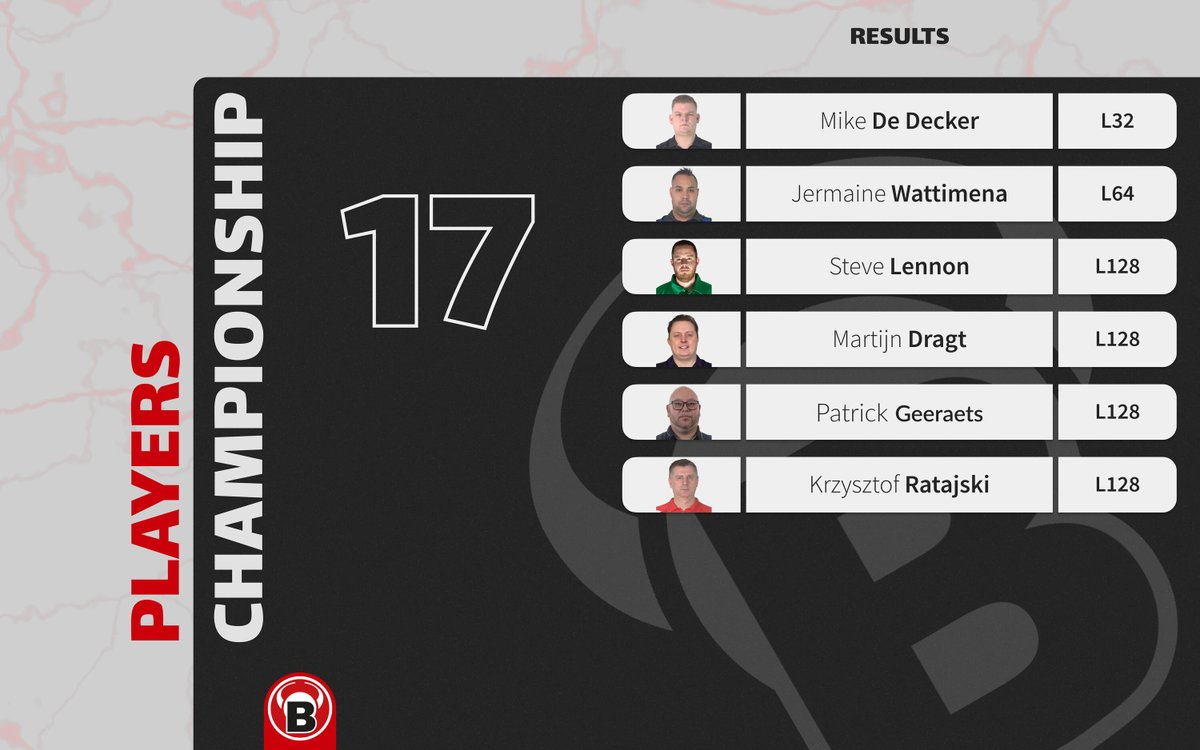 🏆 Results of Players Championship 17 in Milton Keynes: Mike De Decker tops the #BULLSTeam list for the third time this week!

📅 Upcoming: Players Championship 18 on August 19th

#Darts #PlayersChampionship #MiltonKeynes #PC17 #GameOn