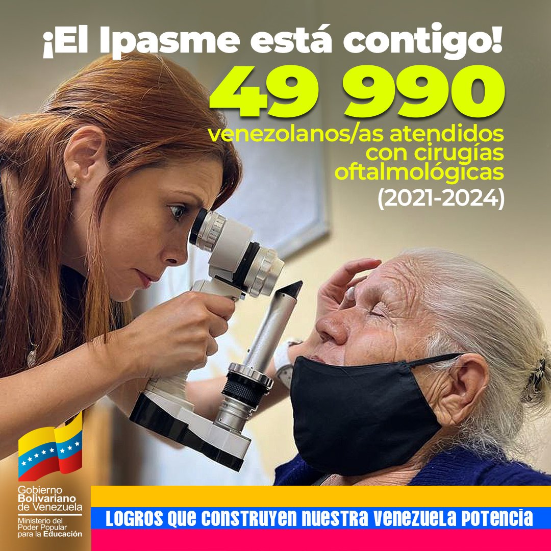 Gus Alejandro (@gusalejandro4) on Twitter photo Con el Plan Quirúrgico Oftalmológico el <a href="/IpasmeOficial/">Ipasme Oficial</a> junto a la <a href="/Mision_Milagro/">Misión Milagro</a>, con amor han atendido a 49990 Venezolan@s gracias a las políticas de inclusión de la Min del <a href="/MPPEDUCACION/">MPPEDUCACION</a> <a href="/LaAvanzadora/">Juana</a> y del Pdte <a href="/NicolasMaduro/">Nicolás Maduro</a>
#oriele #donnalisi #PRELEMI #perletti #sergetti Con el Plan Quirúrgico Oftalmológico el <a href="/IpasmeOficial/">Ipasme Oficial</a> junto a la <a href="/Mision_Milagro/">Misión Milagro</a>, con amor han atendido a 49990 Venezolan@s gracias a las políticas de inclusión de la Min del <a href="/MPPEDUCACION/">MPPEDUCACION</a> <a href="/LaAvanzadora/">Juana</a> y del Pdte <a href="/NicolasMaduro/">Nicolás Maduro</a>
#oriele #donnalisi #PRELEMI #perletti #sergetti