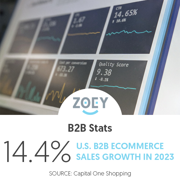 ZoeyCommerce's tweet photo. B2B sales growth remains strong. Here's five ways you can achieve that sales growth in your business:

https://t.co/k4gBqrwbjd https://t.co/TmNVppCUem