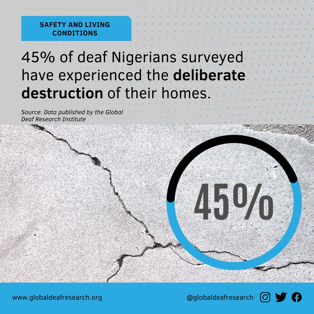 DeafResearchX's tweet photo. Deaf Nigerians face severe hardships as nearly half have suffered the deliberate destruction of their homes, leaving them in precarious situations. To support our mission and help us continue this important work, visit our website and consider donating - the link can be (1/4) https://t.co/oW1bMTy9I6
