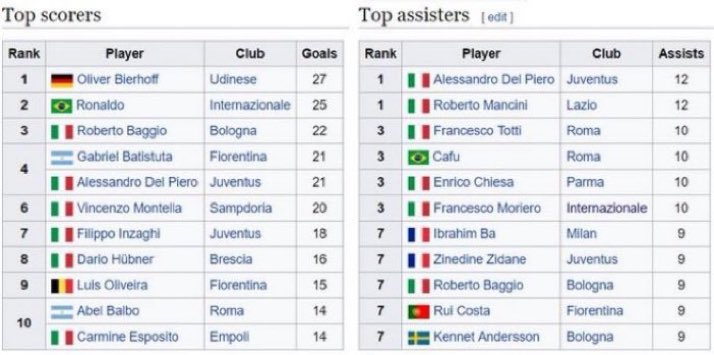 Football Remind ⚽️ tweet media