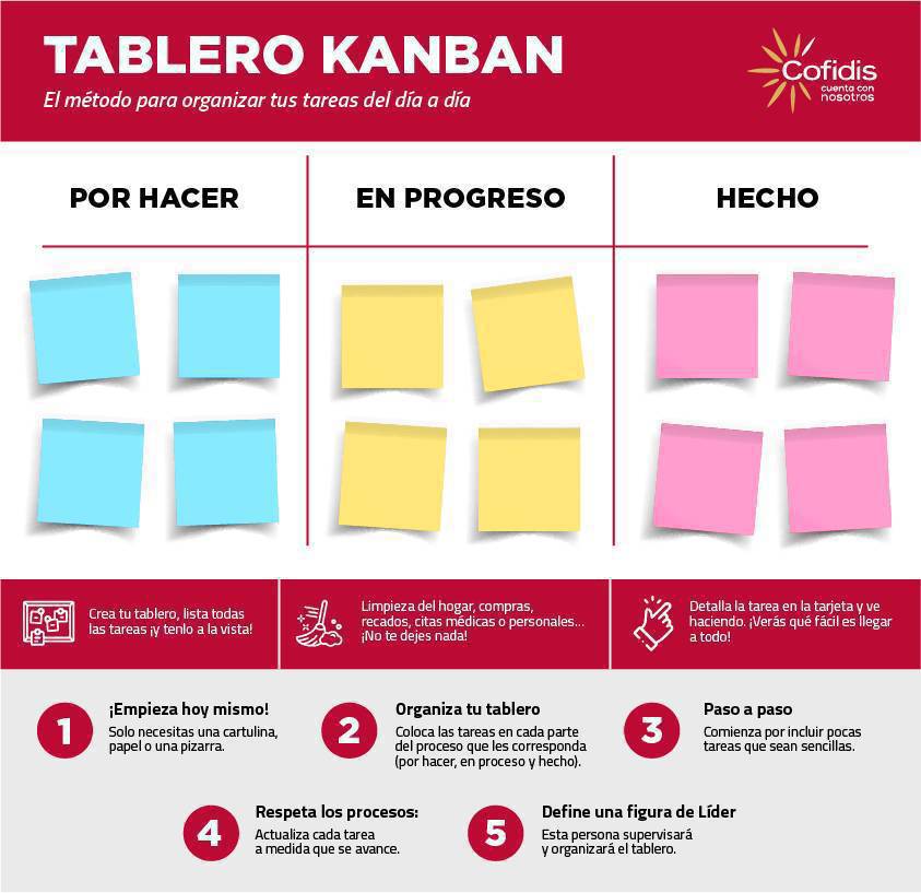 La herramienta de productividad To Do o lista de tareas nos ayuda a dar orden, planificar, reducir la ansiedad y motivarnos en parte por el logro y 
Efecto Zeigarnik: las tareas completas dejan de estar en nuestra mente y liberamos  recursos cognitivos

Kanban ideal en grupo