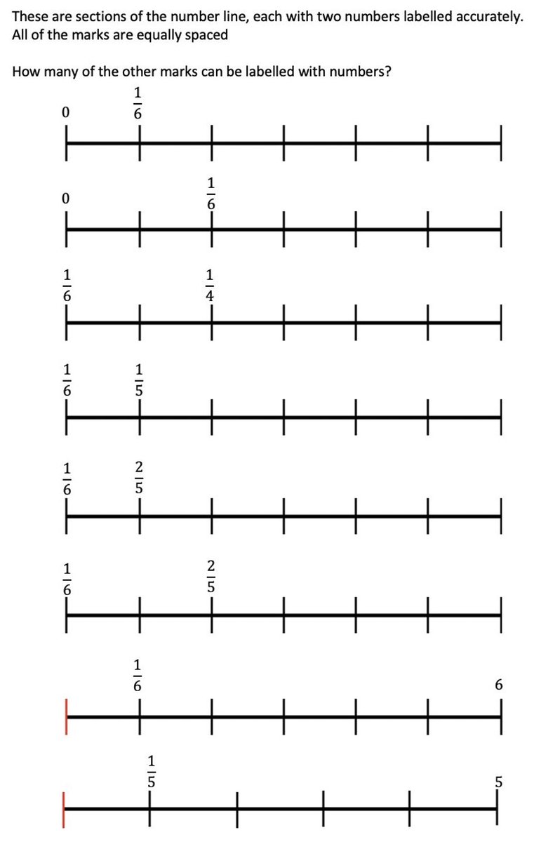 Richard Perring (@learningmaths) on Twitter photo I’ve been looking at number lines today and remembered this from a few years ago… I’ve been looking at number lines today and remembered this from a few years ago…