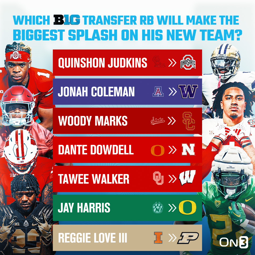 Which Big Ten transfer RB will make the BIGGEST splash on his new team?💨

on3.com/transfer-porta…