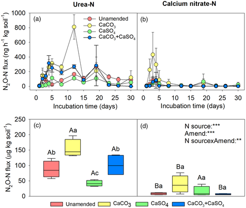Soil Use and Management tweet media