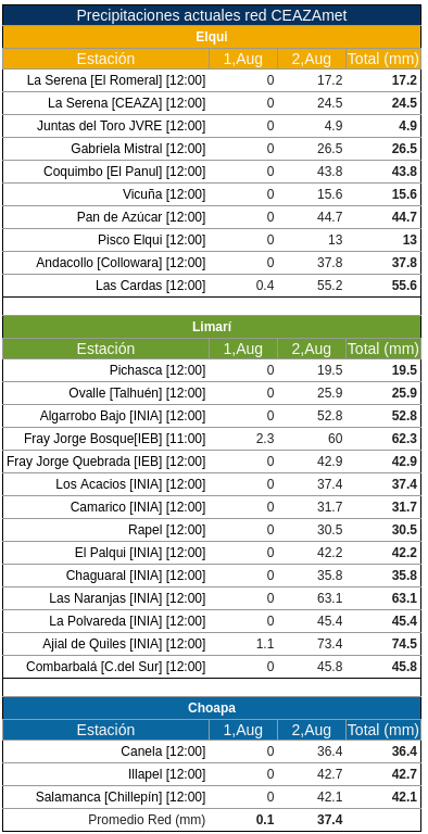 CEAZAmet tweet media