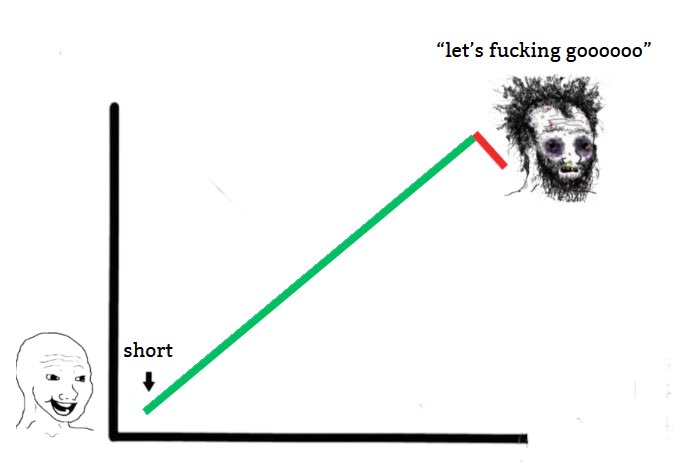 “this is what you get for being too bullish”