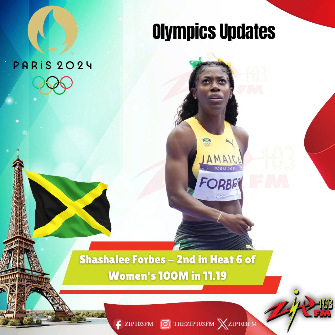 zip103fm's tweet photo. Shashalee Forbes places second in Heat 6 of Women's 100M with a time of 11.19. She is through to the Semifinal Round.
#Zip103FM #Zipinnait #Keepitziplocked #OlympicsUpdates #Paris2024 https://t.co/ok7ZtFy5QW