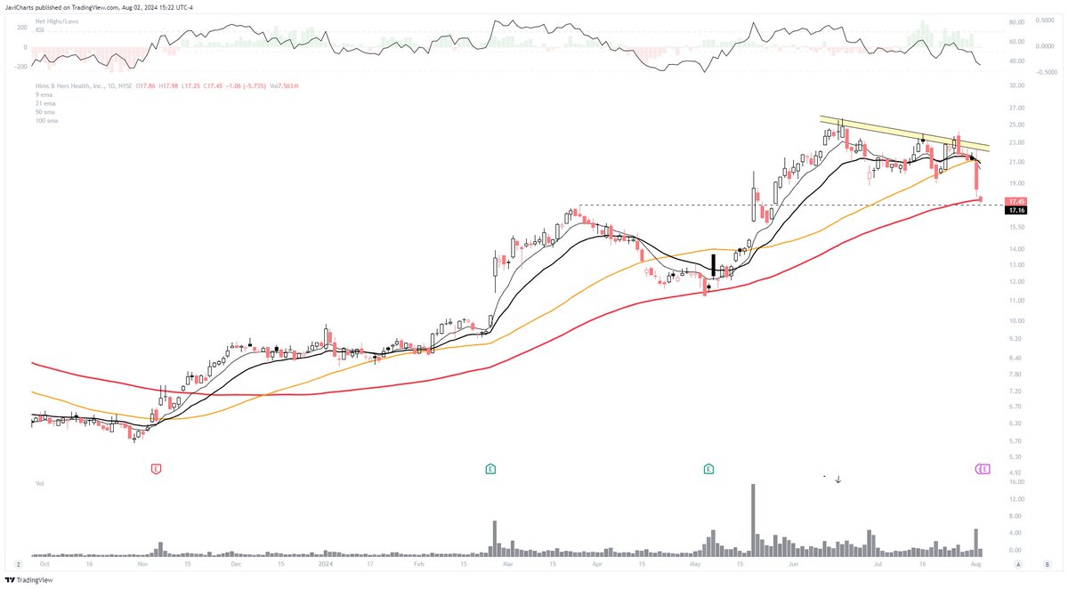 JaviCharts 🤘 tweet media