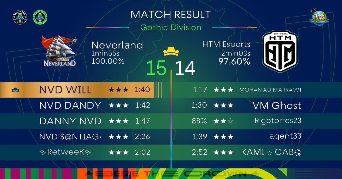 Neverland tweet media