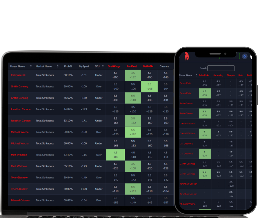 MySpariEdge's tweet photo. Research Props, Optimize Pickem, Shop Odds in an easy to use all in one tool📊

https://t.co/Sgg5Bi64A0