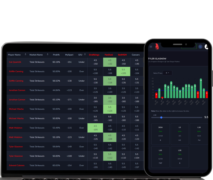 MySpariEdge's tweet photo. Research Props, Optimize Pickem, Shop Odds in an easy to use all in one tool📊

https://t.co/Sgg5Bi64A0