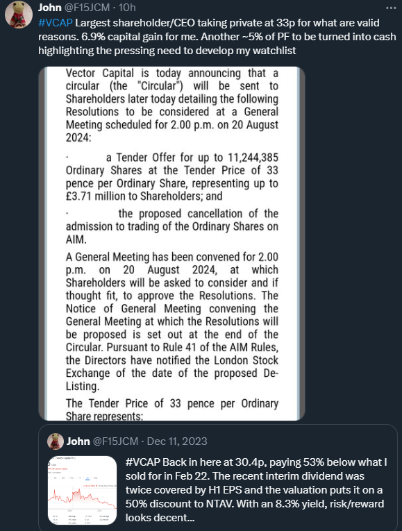 F15JCM's tweet photo. ⬆️2.3% this week, ⬆️19.6% YTD 💰3.6%
The BoE cut gave my prefs a 🚀 delivering solid outperformance for the week 👍
#VCAP Taken private
#FOXT Exited
#BEG Added
#RSAB Cash received
One of the worst weeks of (non-financial) 🇬🇧 news I've ever known 🤮 https://t.co/SwKkn9q7iJ