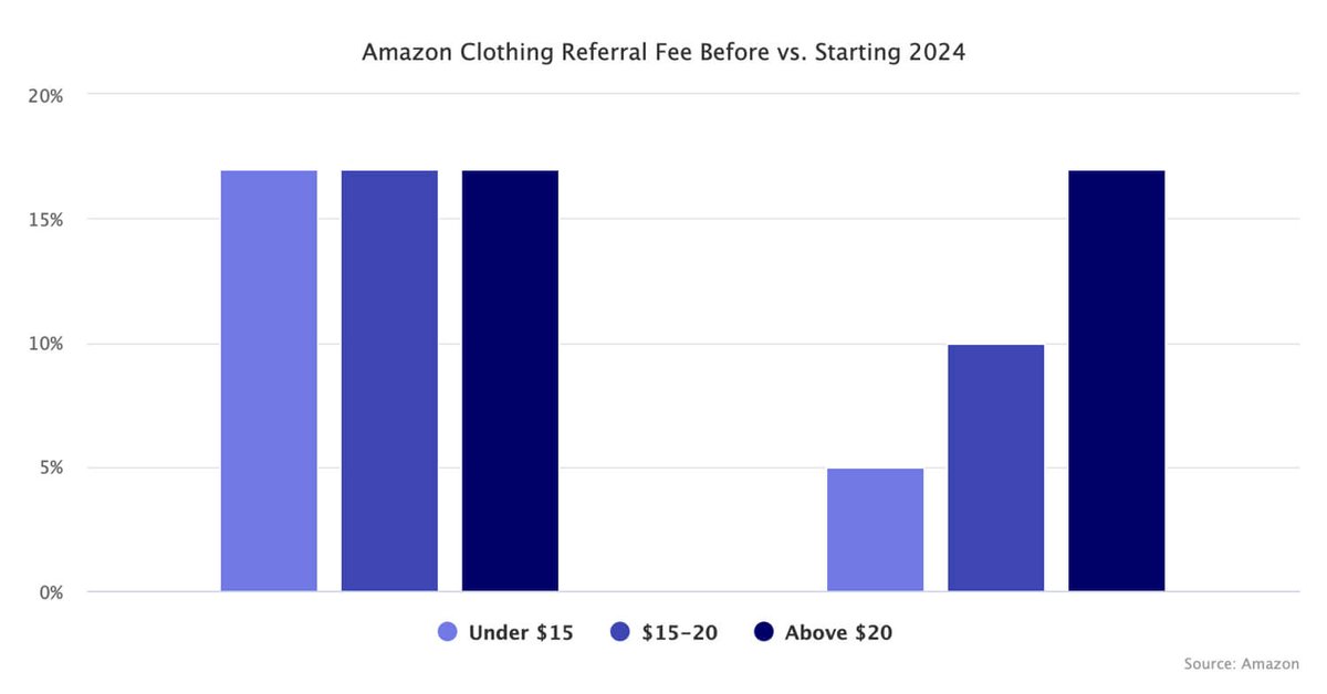 EcomHawks's tweet photo. Competition Made Amazon a Better Deal https://t.co/SPy2aO8AdI https://t.co/QYSj5fXdMF