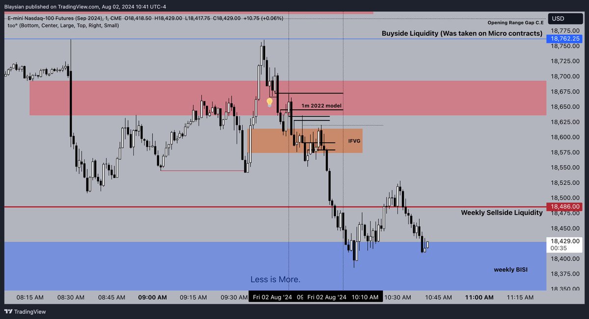 blayysiann's tweet photo. Todays chart markups https://t.co/x8MK4yAarK