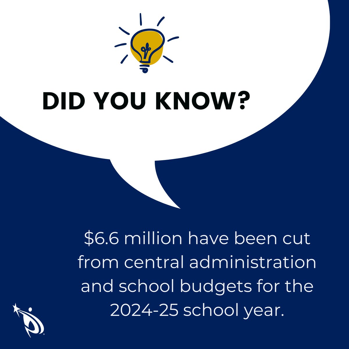 PoudreSchools's tweet photo. Did you know?💡 $6.6 million have been cut from central administration &amp; school budgets for the 2024-25 school year.

Due to declines in enrollment &amp; increases in costs, the district is reducing operating budgets &amp; staffing at the central office &amp; in schools. Learn more below. ⬇️ https://t.co/YX6bMZqSfj