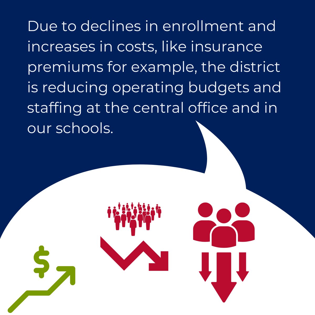 PoudreSchools's tweet photo. Did you know?💡 $6.6 million have been cut from central administration &amp; school budgets for the 2024-25 school year.

Due to declines in enrollment &amp; increases in costs, the district is reducing operating budgets &amp; staffing at the central office &amp; in schools. Learn more below. ⬇️ https://t.co/YX6bMZqSfj