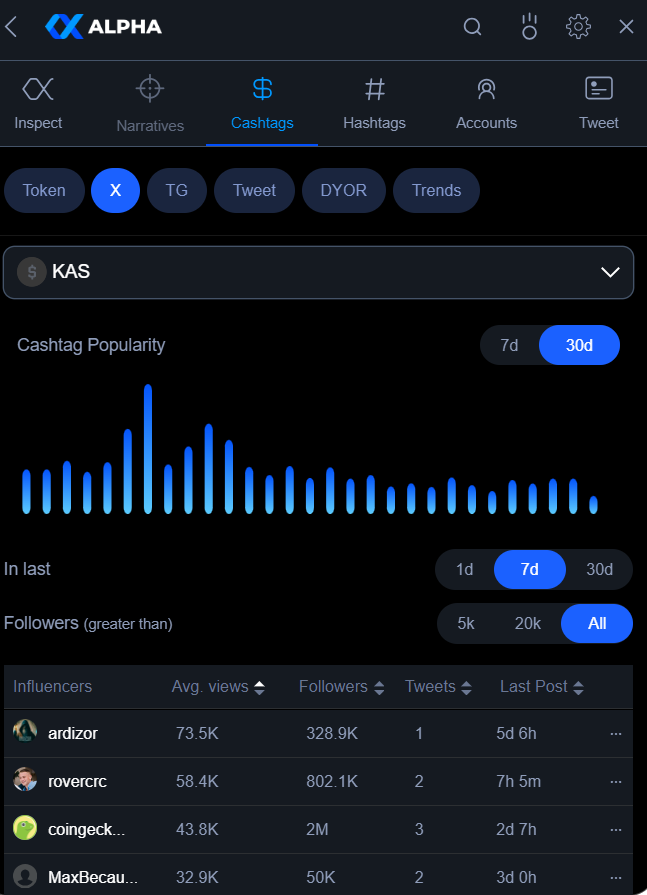 ten_ben44479's tweet photo. $ALPH: Poised for Breakout

Rapid ascent towards two-digit territory! $ALPH mirroring $KAS's success. Don't miss this opportunity. 
#Crypto #XAlphaEdge $XALPHA https://t.co/vT6TykH77o