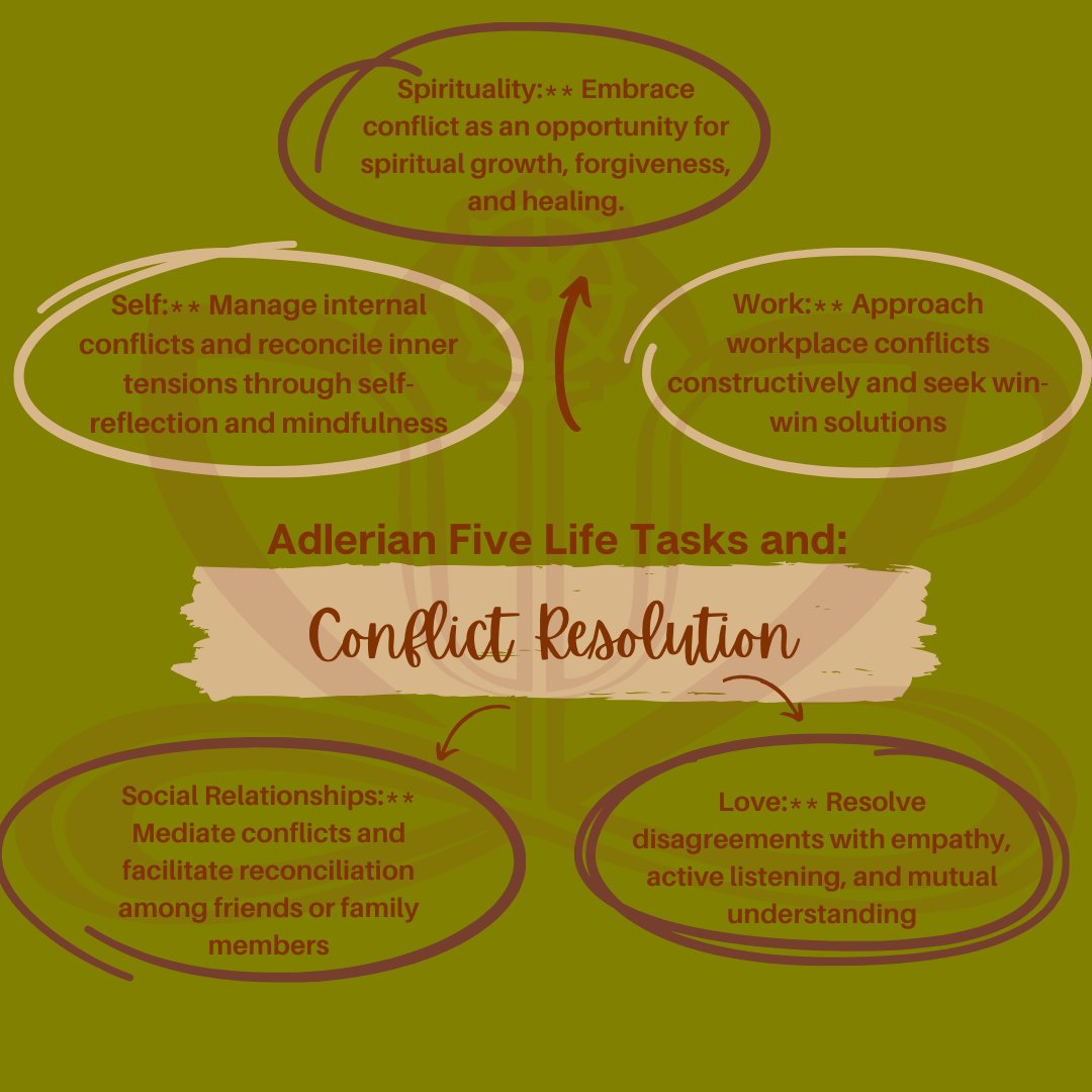 Dr. Kimberly Martin tweet media