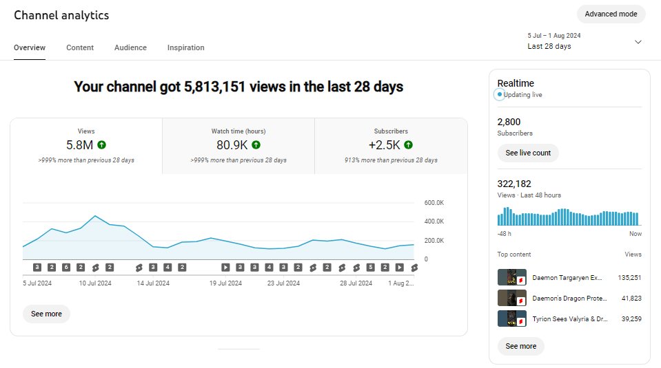 diosable's tweet image. Thanks for 2,800! 

June 18 - August 2 [@SceneOracle]