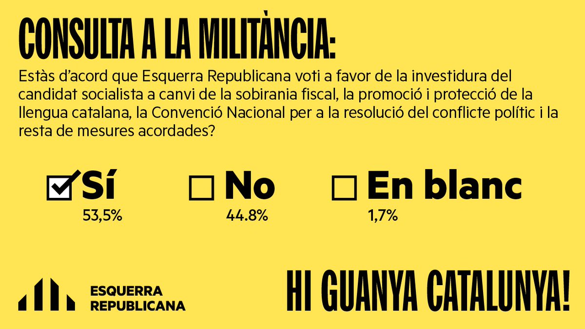 📢La militància d'<a href="/Esquerra_ERC/">Esquerra Republicana</a> avala el preacord per la investidura.