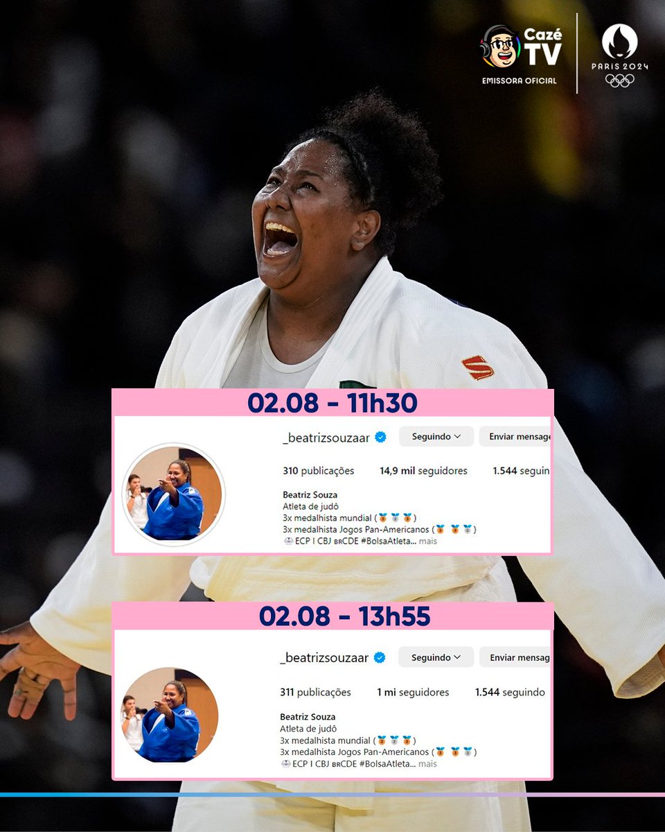 CazeTVOficial's tweet image. ISSO AQUI É ABSURDO! 🔥🔥🔥 VOCÊS SÃO MUITO F0DAS, GALERA! A MISSÃO ERA INVADIR O PERFIL DA BIA, VOCÊS FORAM LÁ E CUMPRIRAM! 😍🇧🇷🌽

#OlimpiadasNaCazéTV #Paris2024 #Judô