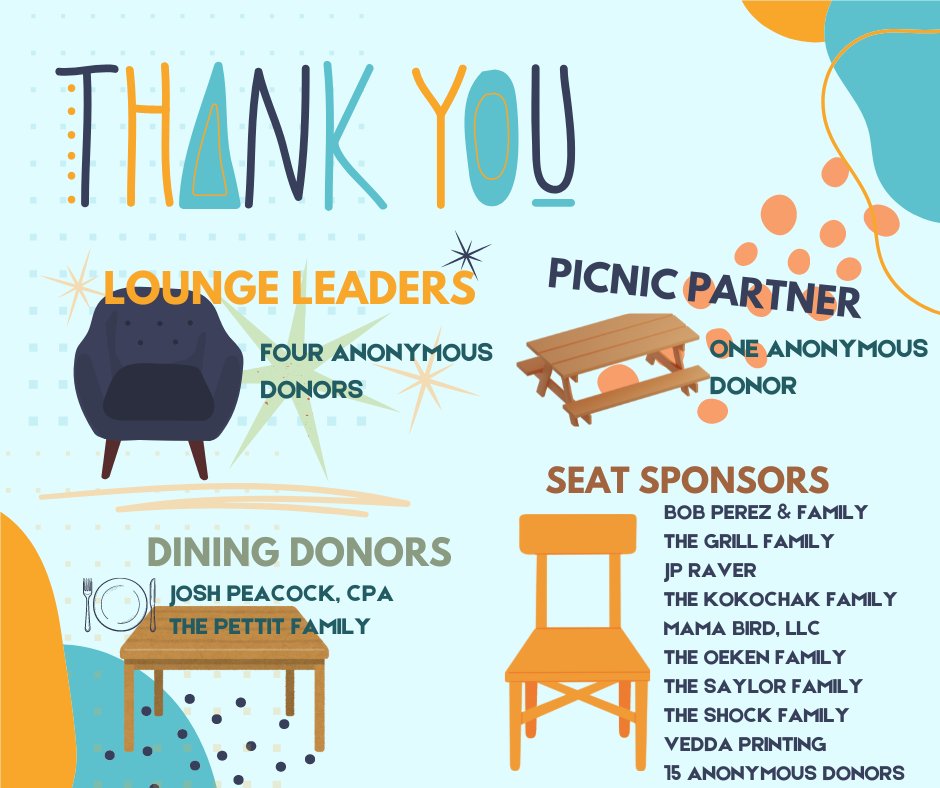 The results are in!!
We raised $2,778.61 - THANK YOU!!!!!!!!! to everyone who made a contribution, shared/promoted this fundraiser and those who've contacted me directly and donated items to spruce up the spaces. This wouldn't have been possible without ALL of you.