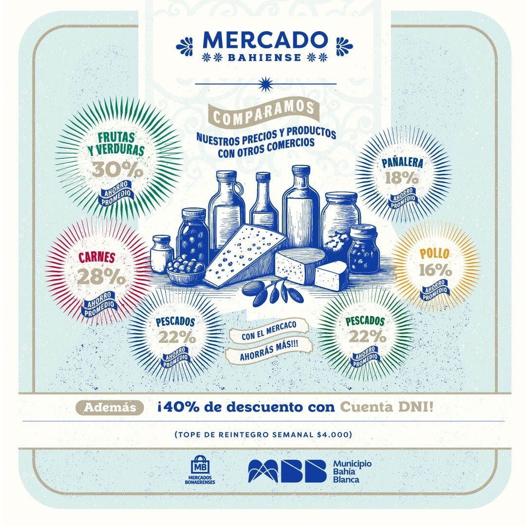 produccionmbb's tweet photo. 📣 ¡Llega un nuevo fin de semana para aprovechar las ofertas y descuentos del Mercado Bahiense!
🛒 Este sábado y domingo abrirá sus puertas de 10 a 18 hs en el predio de la FISA, ¡acercate y ahorrá hasta el 30% en algunos rubros! 🤗 https://t.co/Ul1i6O8mAw