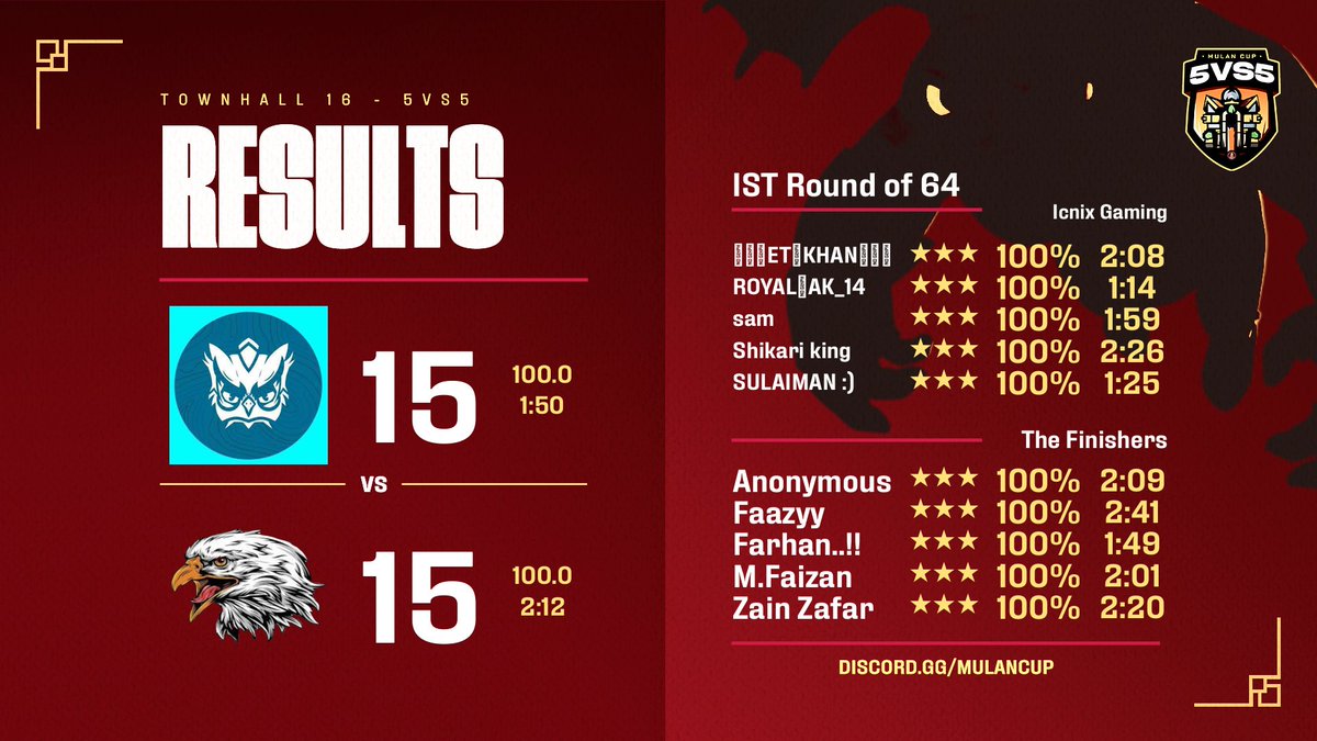 Icnix Gaming (@tf_coc) on Twitter photo Mulan cup r64✅ Mulan cup r64✅