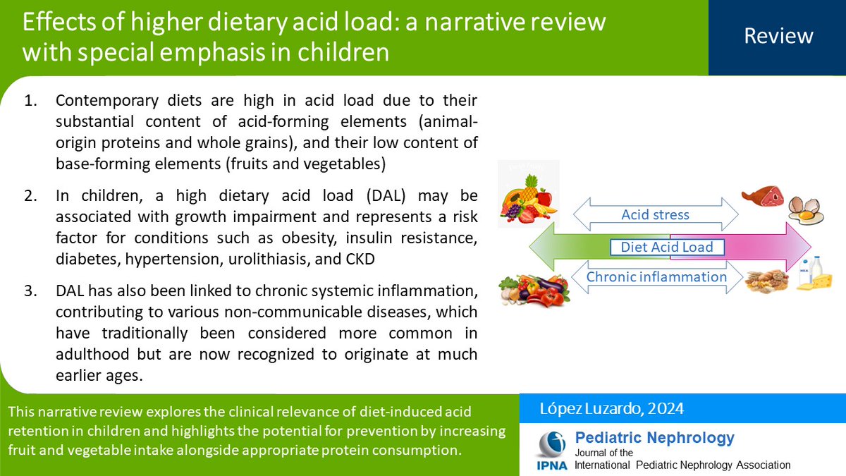 Ped_Neph's tweet image. Metabolic effects of high diet acid load have been studied for years in adults, although only recently in children. Read this Review of diet-induced acid retention in children, highlighting the potential for prevention through dietary modifications.
link.springer.com/article/10.100…
