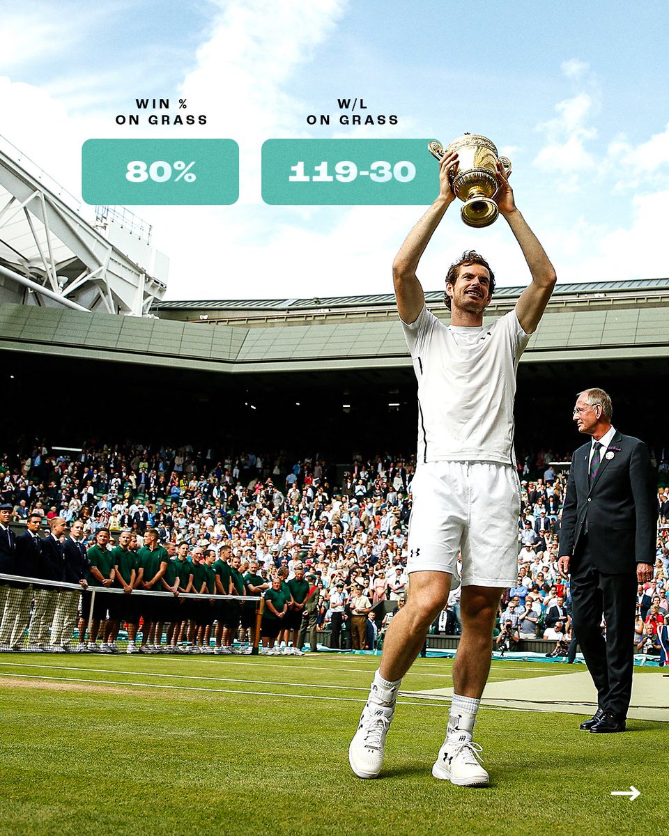 atptour's tweet photo. A grass court master 🌱
@andy_murray | #SirAndy https://t.co/lCo5PykIYc